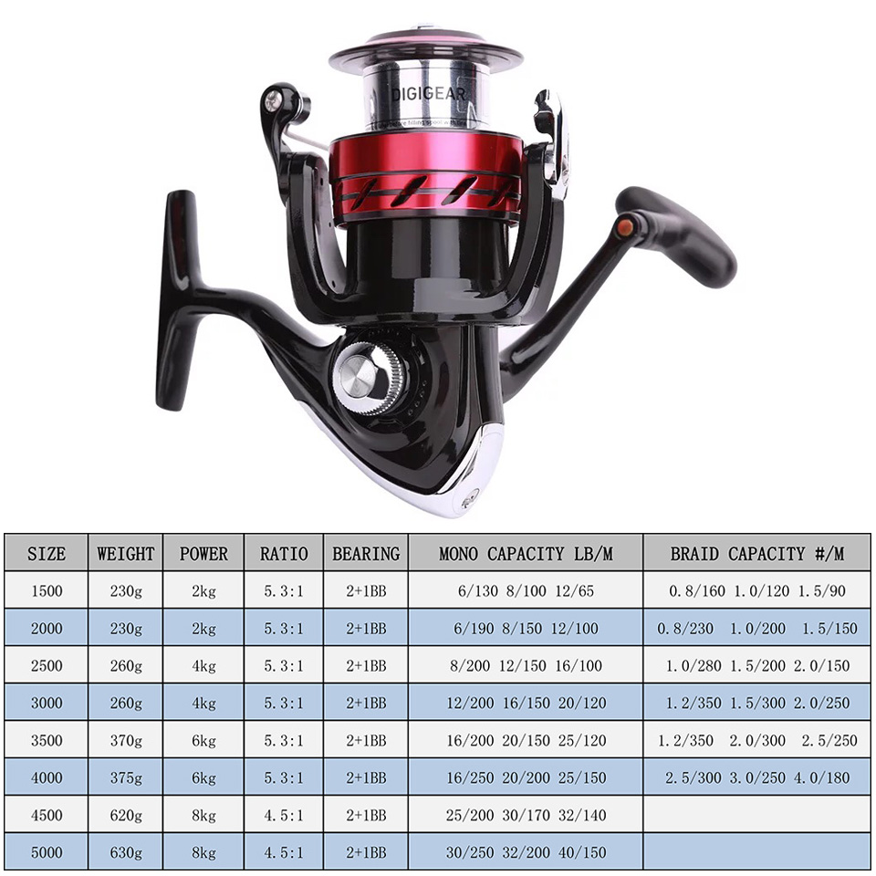 DAIWA Reel SWEEPFIRE CS Spinni - Reel Spare Spool recensie en prijs