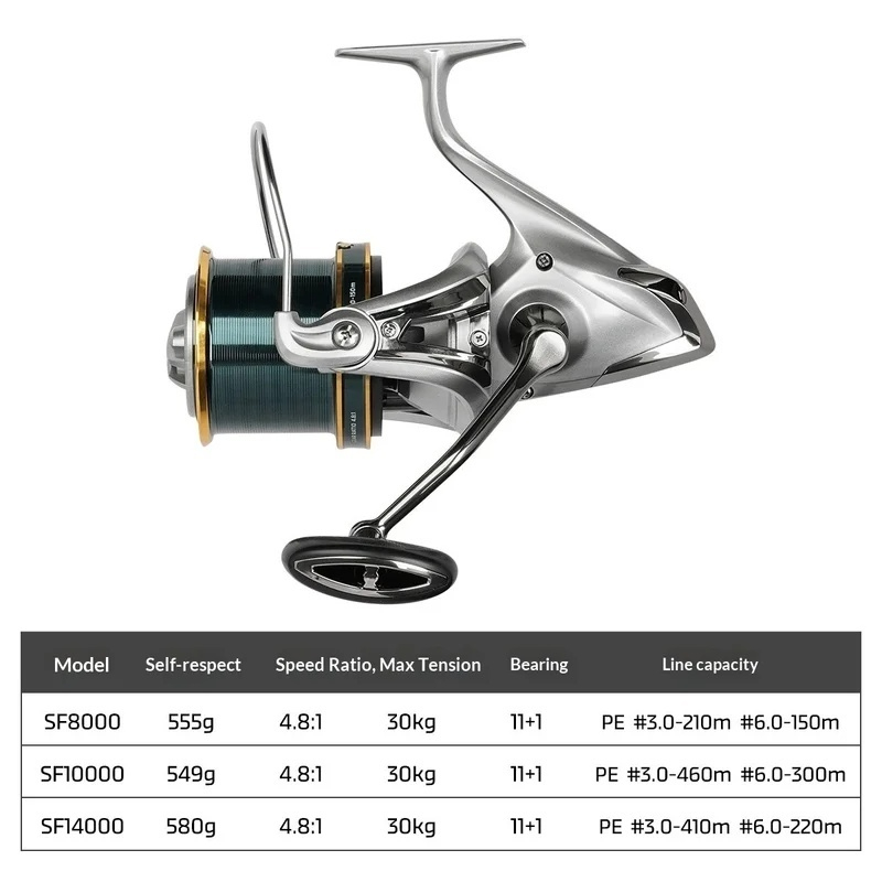 NOEBY Spinhengel Volledig Meta - Surf Reel recensie en prijs