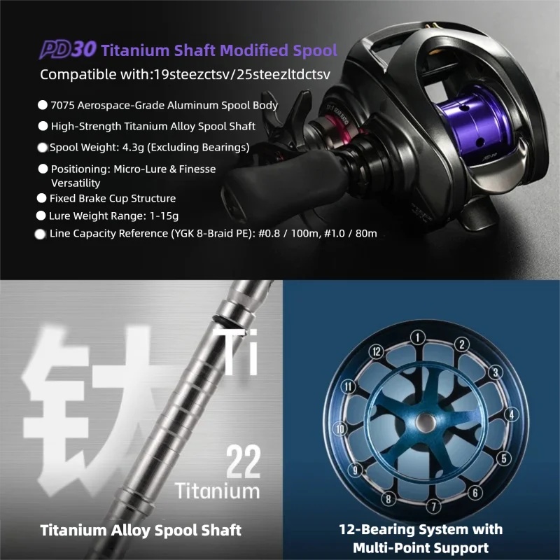 PYL PD30 Gemodificeerde Spoel  - Reel Drag Knob recensie en prijs