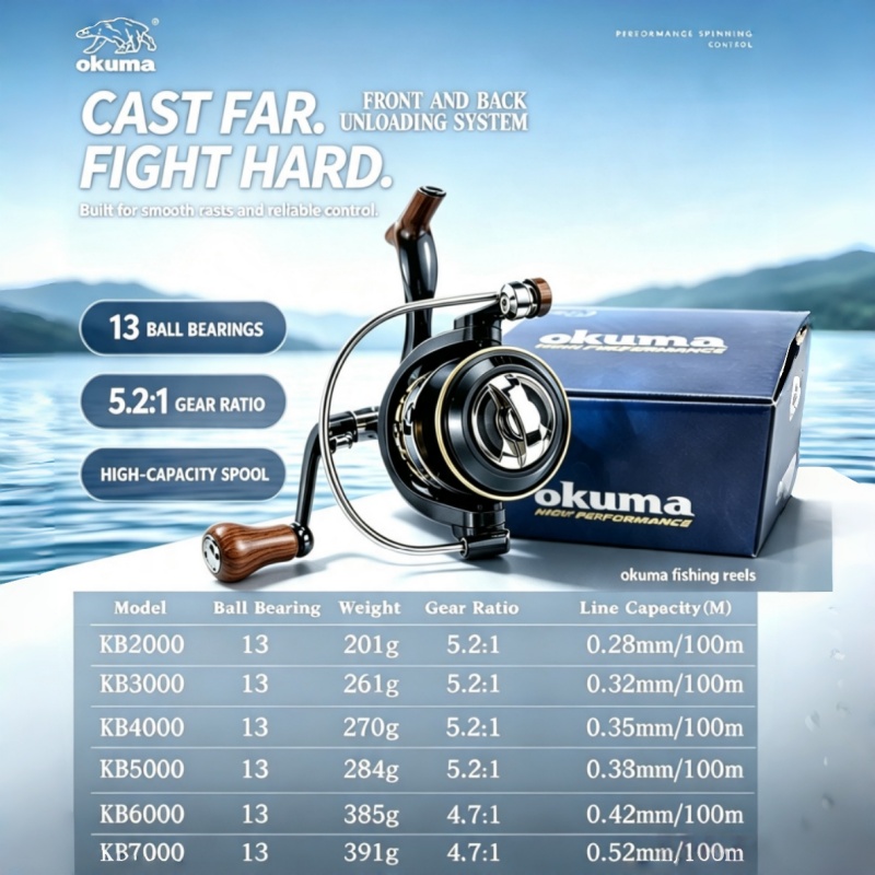 OKUMA-Spinning Reel, MetalUltr - Surf Reel recensie en prijs